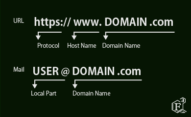 domain image