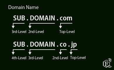 domain image